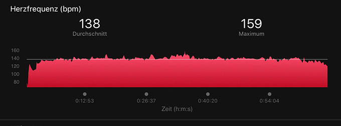 Garmin-vivoactive-hr-Trainingsanalyse-1 Bild: SmartScout